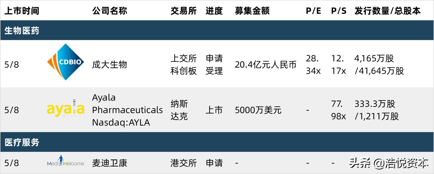 放开外国金融机构投资,取消合格境外机构投资者限制