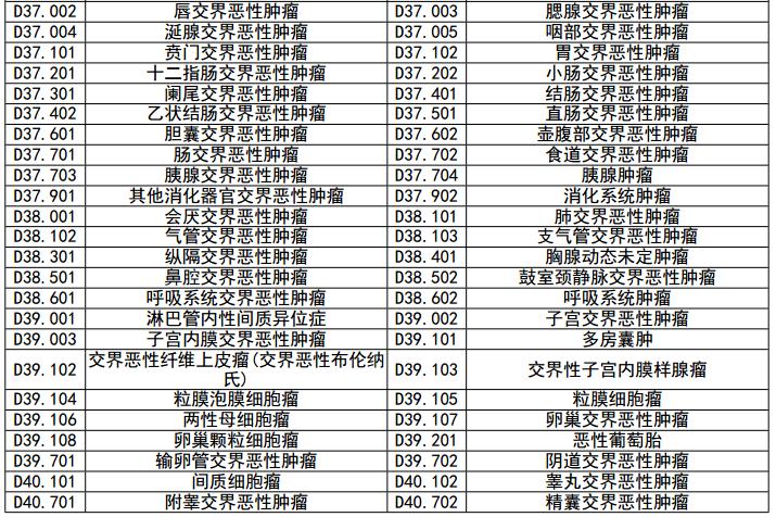 交界性的恶性肿瘤能治愈吗,交界性肿瘤拒赔如何处理