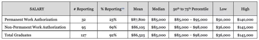 留学商业分析专业前景怎么样,法国商业分析硕士就业前景