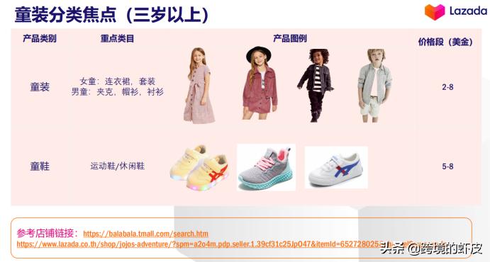 官方解读:2020年LazadaFashion类目货品需求与资源扶植介绍