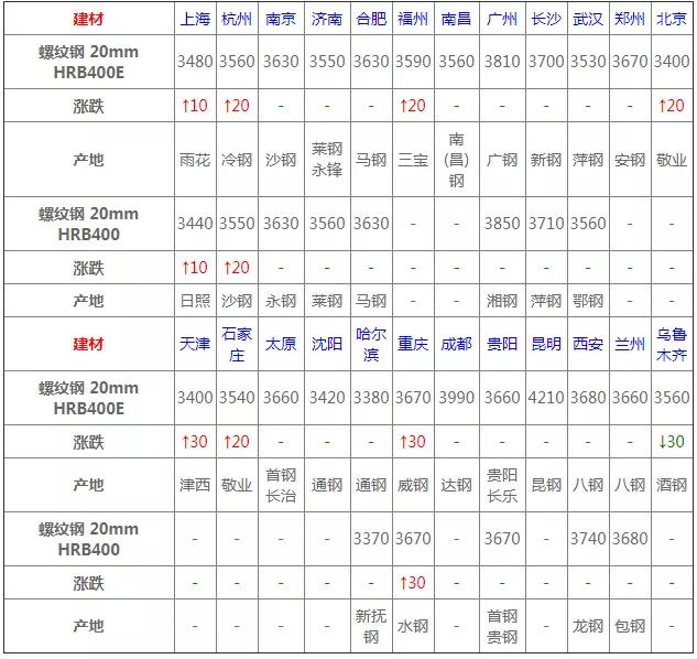 钢材价格行情最新报价7月14号,2021年3月钢材价格