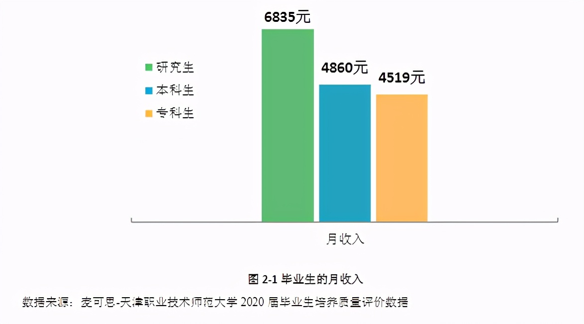 师范院校为什么要改制成职业院校,本科学院转设为职业技术大学好吗