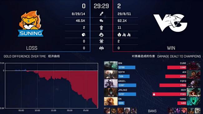 sn决赛蛇蛇,sn蛇蛇离队了吗