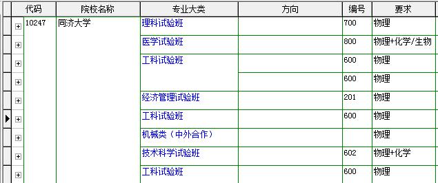 同济大学医学,解析大学