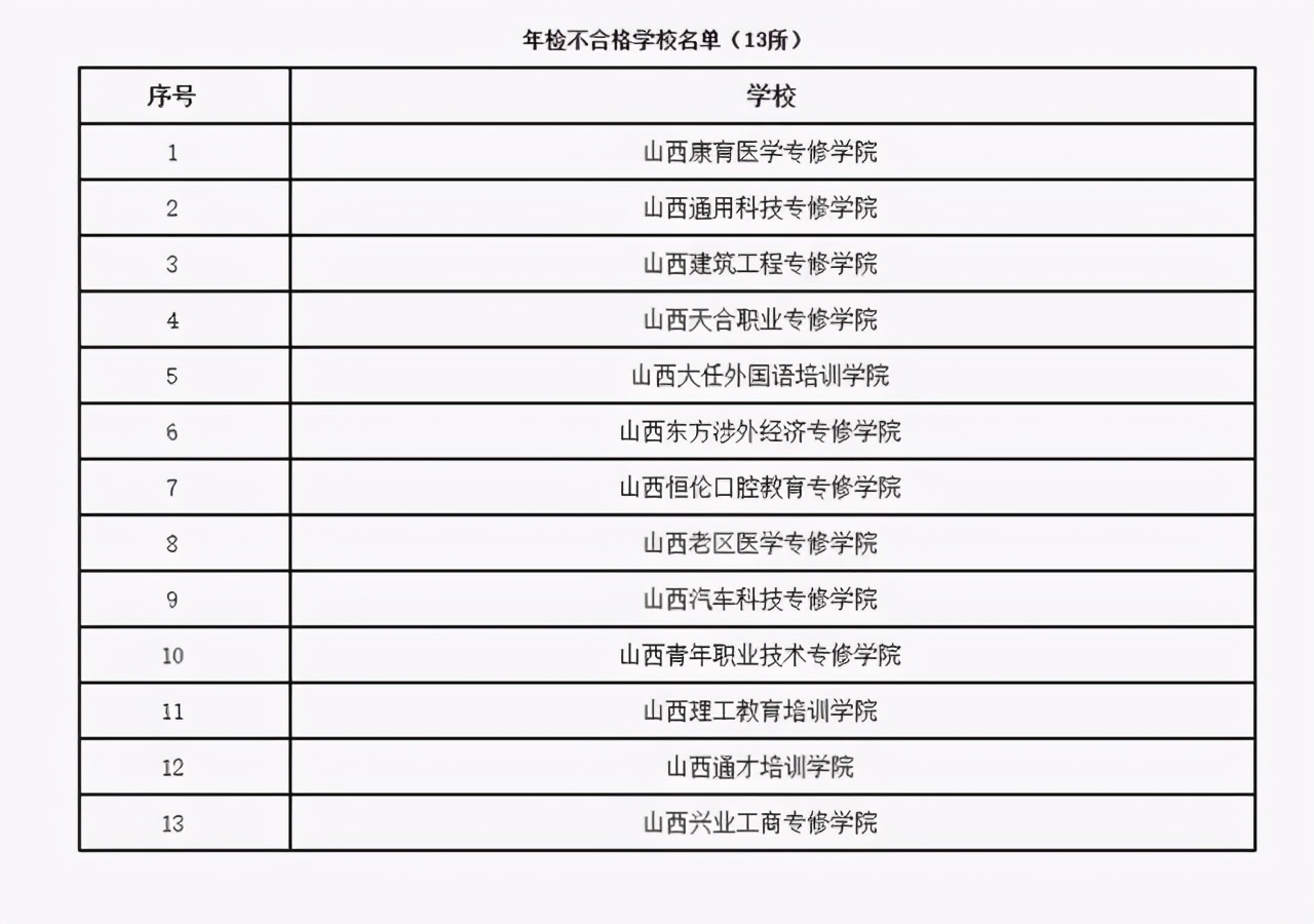 太原金桥双语学校停招原因,太原金桥双语学校事件