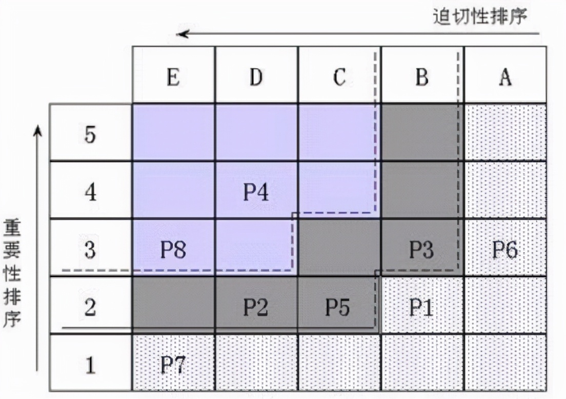 国企职场管理系列,企业管理常用的11种工作方法