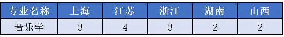 上海大学2021年艺术类本科专业招生简章