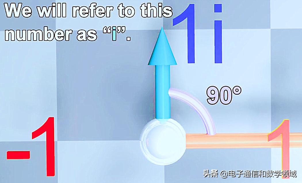 数学复数的发展史简介,数学复数的发展史在哪里