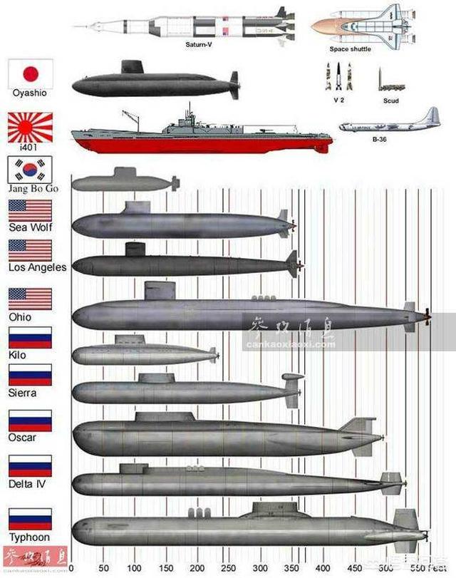 中国096战略核潜艇技术进步,096核潜艇进步