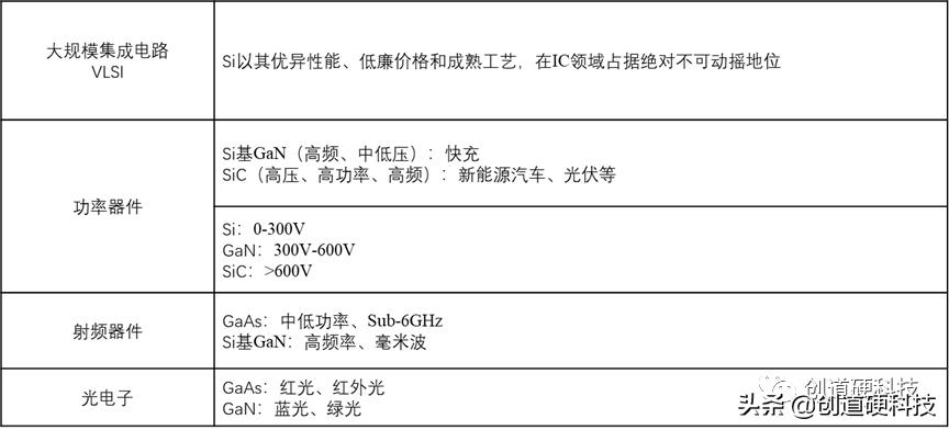 sic第三代半导体材料,第三代半导体sic产业链分布图