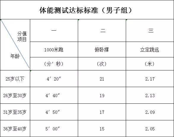 滦南公安局招聘辅助工作人员,迁安特警招聘