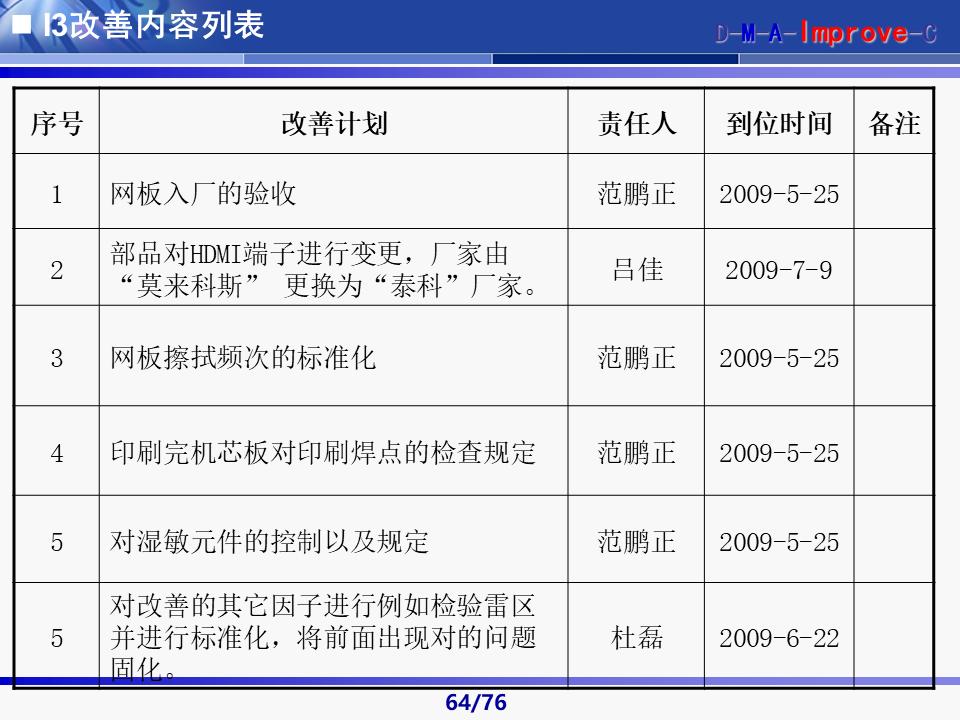 六西格玛黑带知识讲解及案例,六西格玛黑带项目案例
