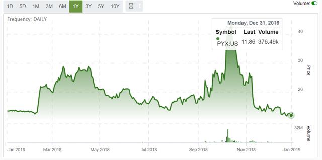 波动超*币特比***麻大**产业是否值得投资？