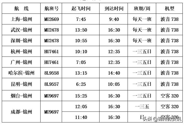 锦州湾机场机票,锦州10月特价机票