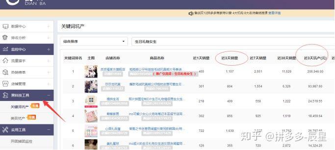拼多多新手怎么观察店铺运营计划,拼多多店铺运营的三大要点