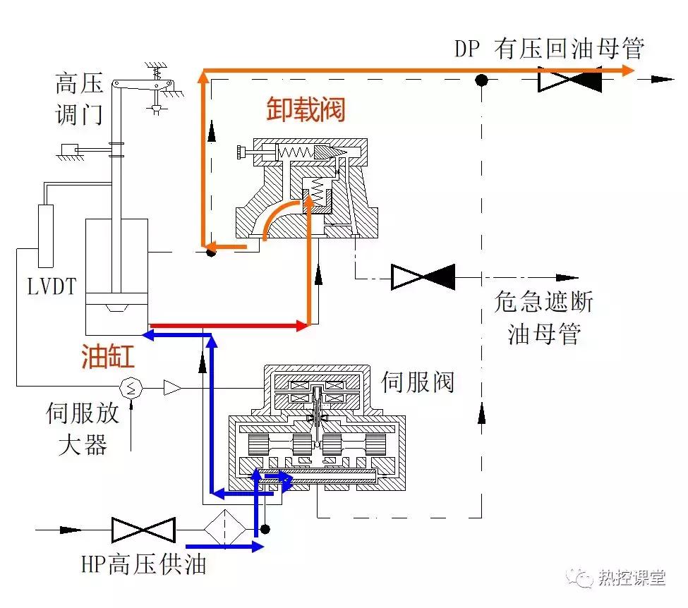 【每日一学】什么是挂闸?图文来解密~