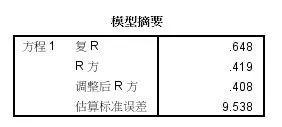 spss医学统计实例讲解,spss最小二乘法求回归方程