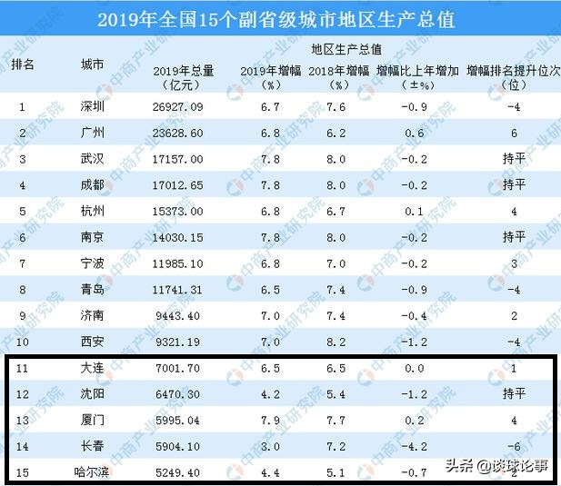 辽足退出中国足球历史舞台,十冠王辽足未来何去何从