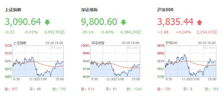 十大券商看后市a股震荡下行,盘后分析今日大盘