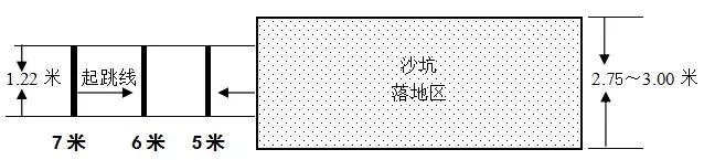 广东省高考体育术科计算公式,广东2021体育术科考试评分标准