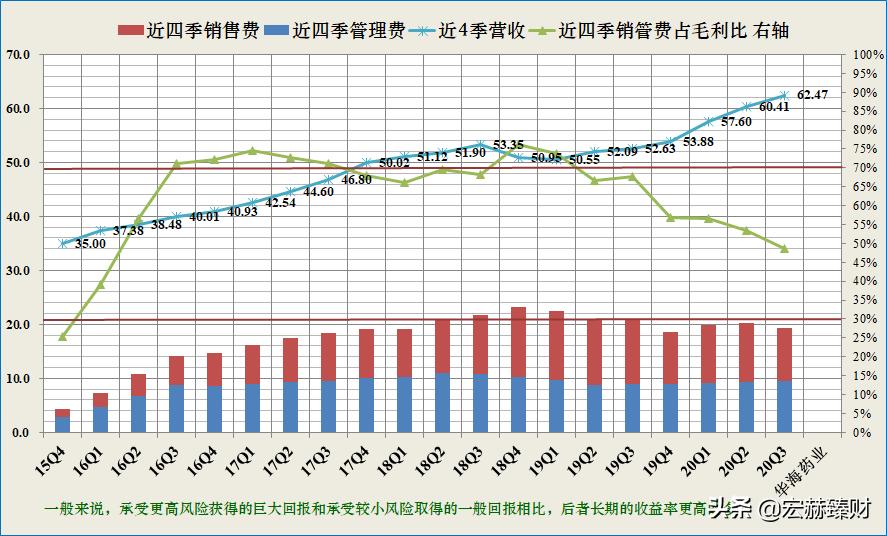 华海药业有护城河吗,护城河药业