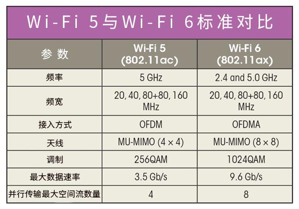 猫和路由器正常手机连上没网速,路由器和猫哪个对网速影响更大