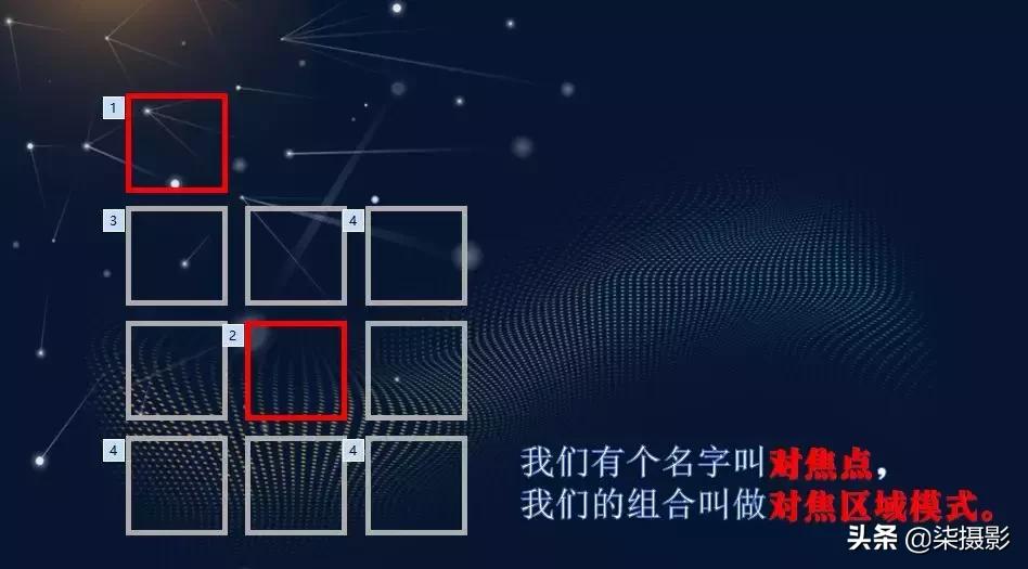 聚焦区域和自动对焦模式的选择,6d对焦模式和对焦区域