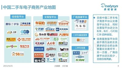 高端二手车市场怎样经营,二手车市场发展前景如何