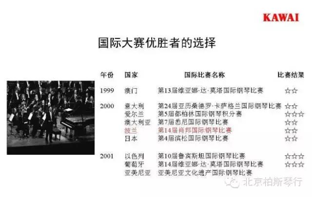 选择KAWAI钢琴的理由