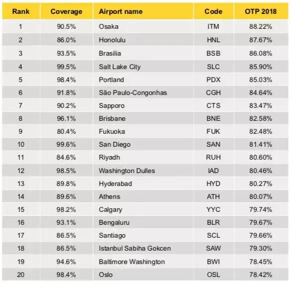 国内各大航司延误率2023,航司航班量