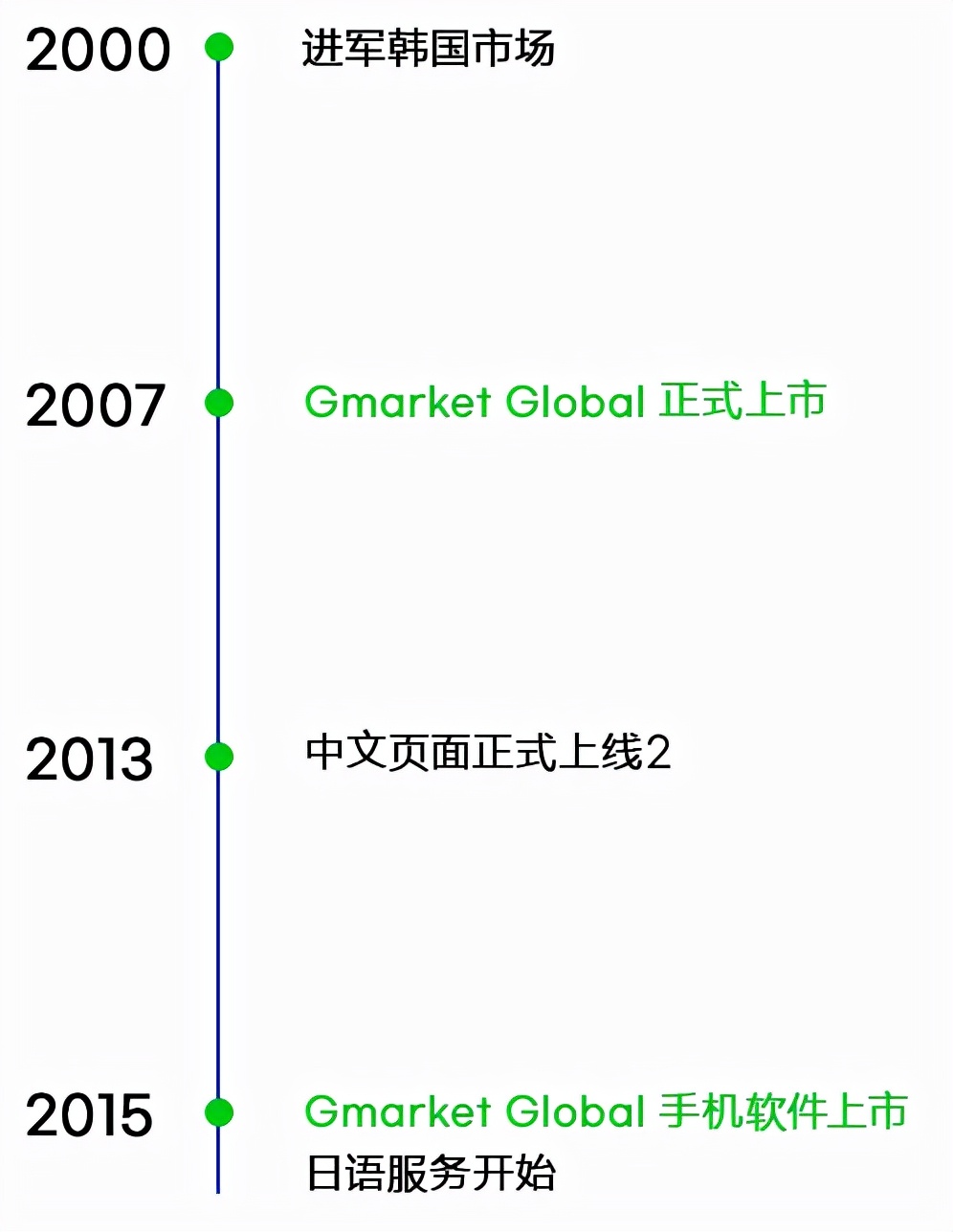 淘宝韩国周边产品店,韩国海淘
