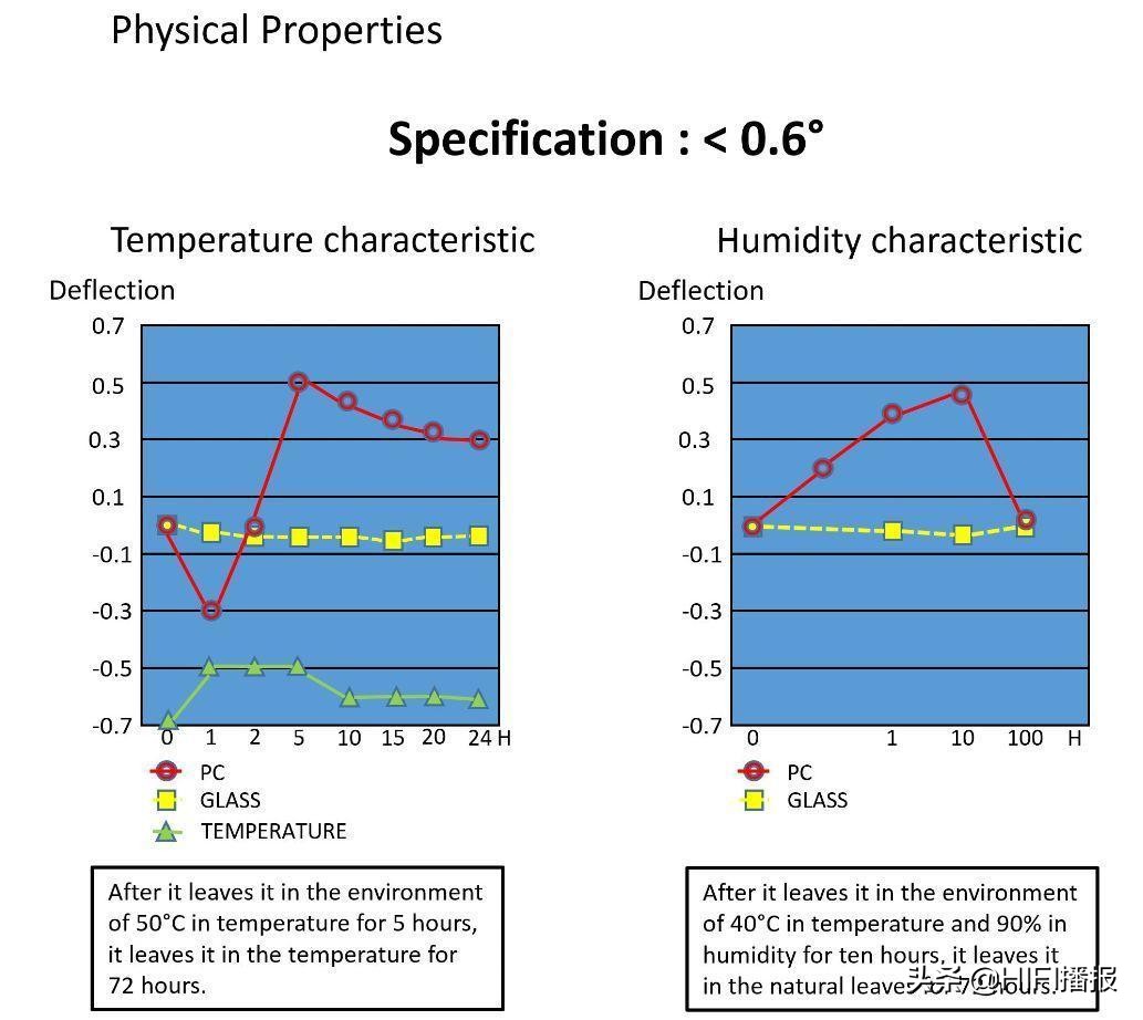 玻璃cd报价,uhqcd和24k纯金唱片对比