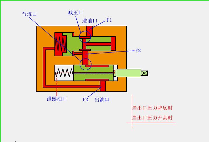 液压开关阀门工作原理动画演示,solidworks动画演示阀门原理