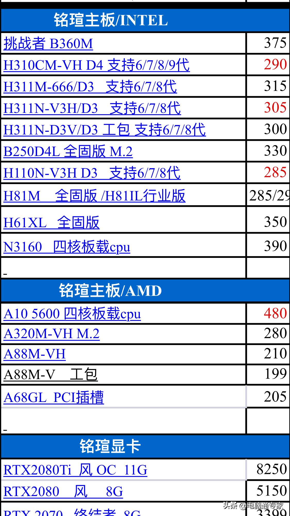 电脑主板价格范围,台式机进货