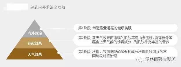 后天气丹和悦薇水乳哪个好用,韩国后天气丹水乳套装推荐