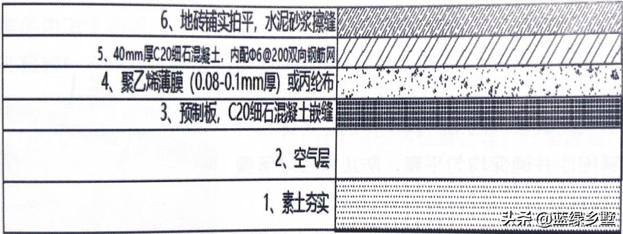 日本农村房屋基础防潮做法,自建房基础防潮做法