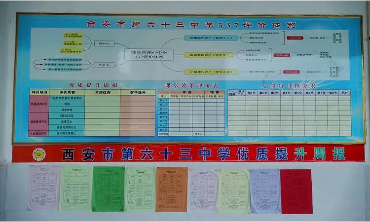 西安市第六十三中学高中部,西安市第六十三中学