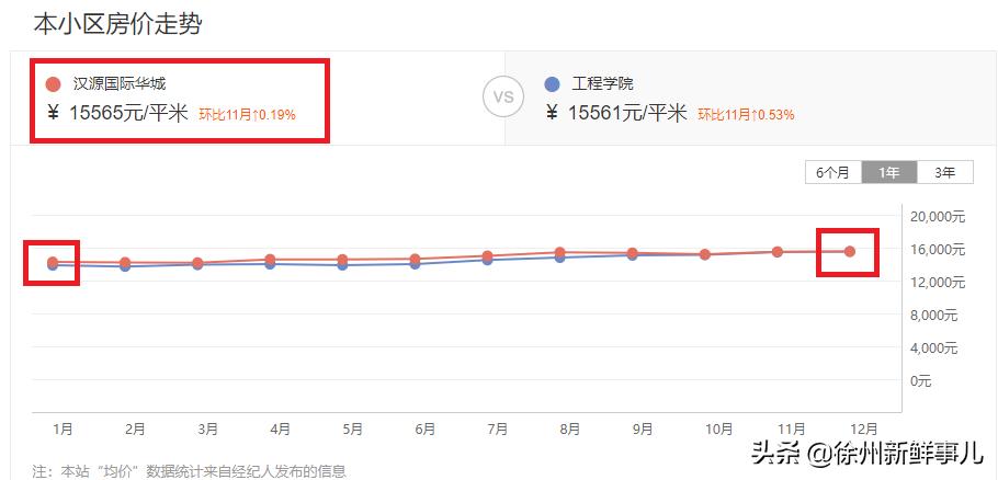 徐州未来5年学区房,徐州学区房二手房最近价格