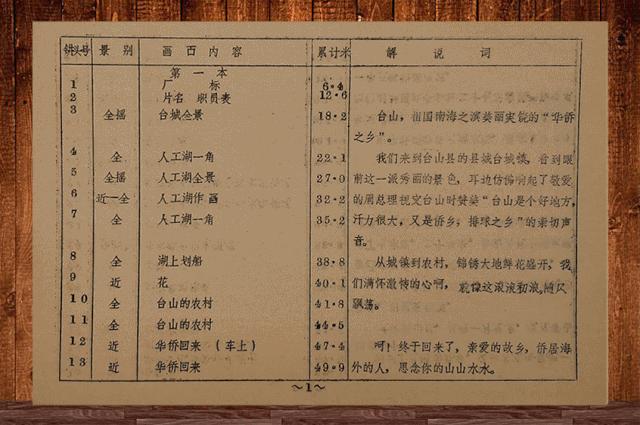 这个网红记录片，告诉你台山改革前不为人知的一面