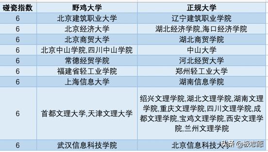 野鸡大学骗局纪录片,野鸡大学骗局视频