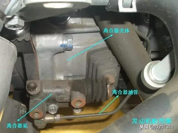 有识别零件的软件吗,汽车零件分布图及用途