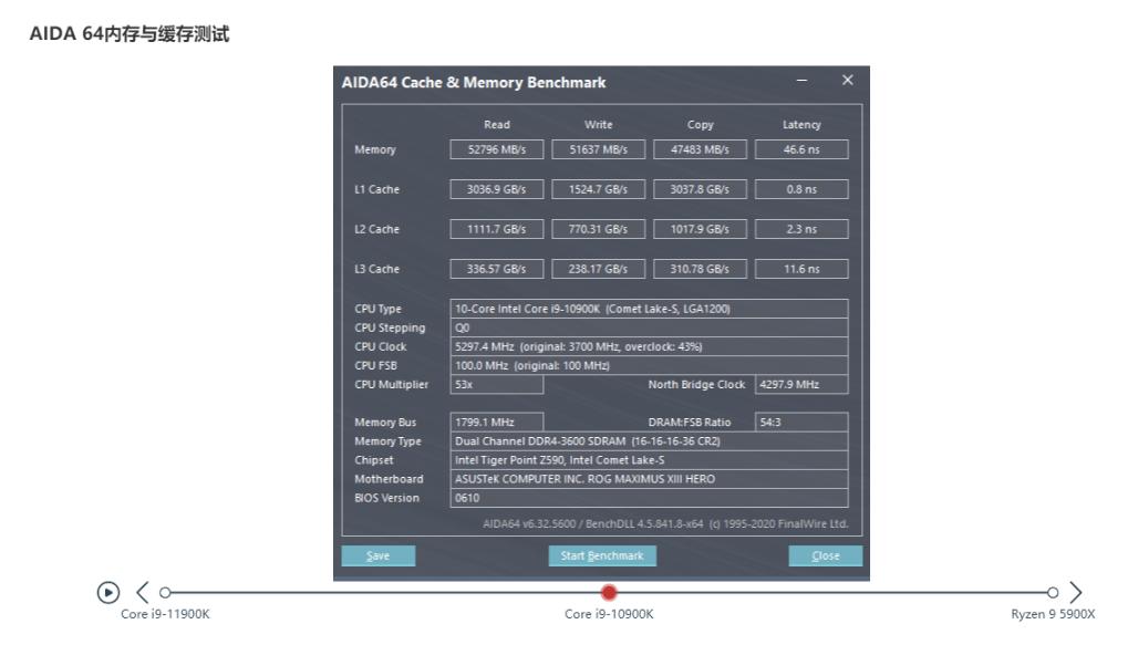 11600k和11900k游戏表现,酷睿i910900k单核性能