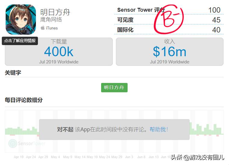 魔灵召唤新版开荒必练魔灵,魔灵召唤双子削弱还用练吗