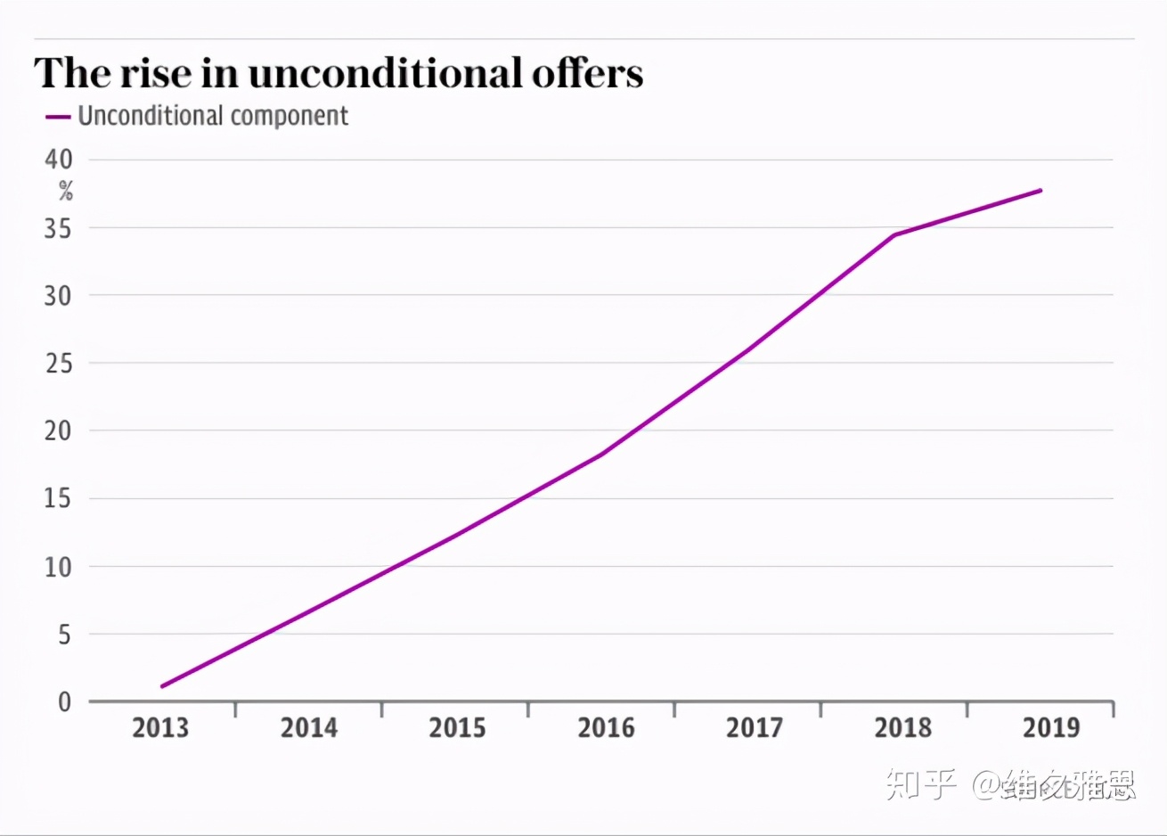 重磅宣布：英政府要大改招生制度，无条件offer或将终止