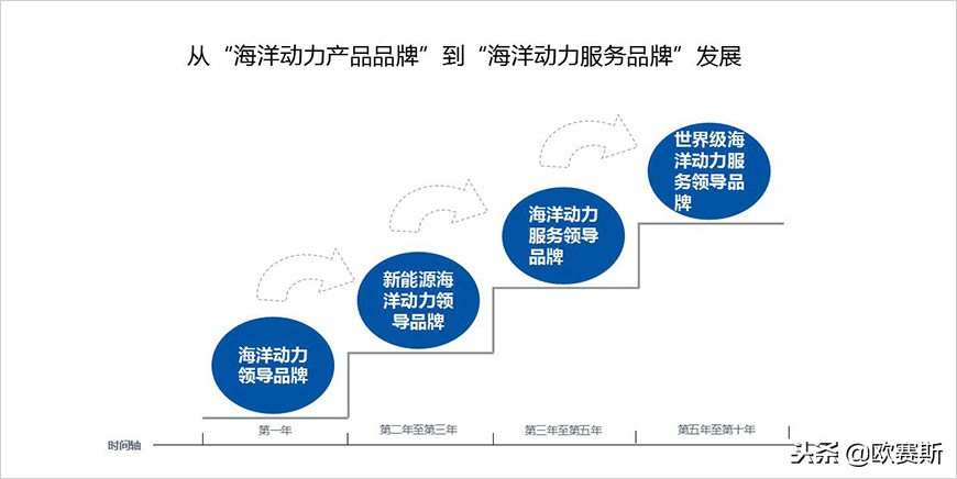 沪东重机最新消息,沪东重机值得去吗