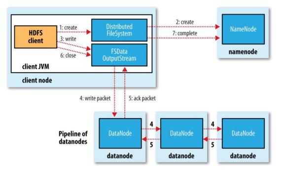 Hadoop分布式文件系统,hadoop完全分布式安装教程