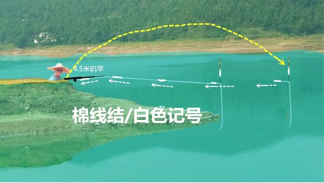 被钓鱼人忽略的压风线技巧掌握了，滑漂钓法再提升一个档次