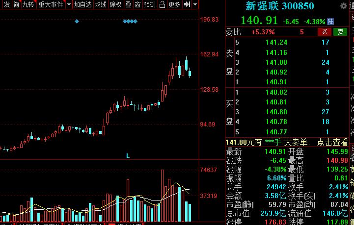 A股：高端装备细分核心龙头股名单，建议收藏