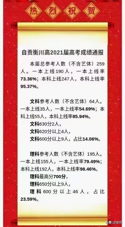 2022年自贡市高考升学率排名,2022年自贡各校中考升学率