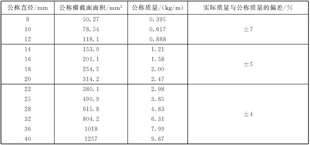 钢筋工程现场验收常见问题及整理,钢筋工程质量检查验收有哪些内容